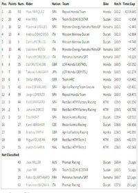 Hasil MotoGP Spanyol: Marquez Juara, Alex Rins Kedua