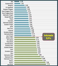 Buruh Tambang Upahnya Paling Tinggi, Capai Rp 5 Juta