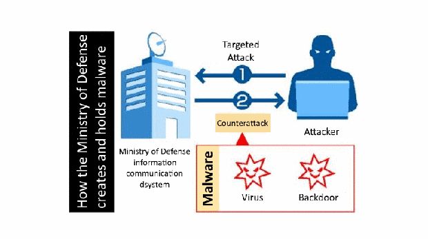 Jepang Bikin Malware Defensif, Begini Penjelasannya