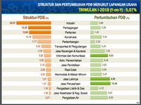 Pertumbuhan Ekonomi Loyo Gara gara Pertanian  Pangan Negatif