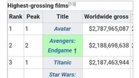 Endgame kini tinggal mengalahkan Avatar untuk merebut posisi puncak. Dok. Ist