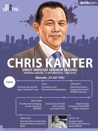 Chris Kanter
