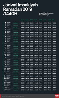 Jadwal Buka Puasa Hari Keenam Sabtu 11 Mei 2019