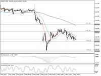 Mau Trading Forex? Ada Sinyal Kuat Dari Yen