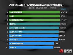 10 Ponsel Android Terkencang Sepanjang April 2019