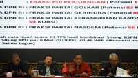Dalam hitungan PDIP, lima partai dengan suara terbanyak lainnya ialah Partai Golkar dengan 82 kursi, Gerindra 80 kursi, PKB dengan 59 kursi dan NasDem 56 kursi.
