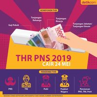 Mengintip Lagi Rencana THR PNS Cair 24 Mei 2019