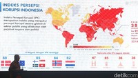 Dalam 4 tahun aset BUMN tumbuh 177% dari Rp 4.577 triliun di 2014 menjadi Rp 8.092 triliun di 2018.