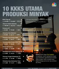 Jokowi Mau Pertamina Caplok Blok Migas Asing, Mampukah?