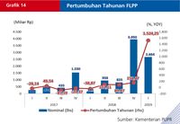 Bunga KPR Tinggi, Harga Rumah untuk Sementara Tak Naik