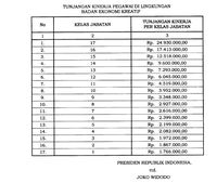Wah! PNS Bekraf Diberikan Tunjangan Kinerja Hingga Rp 24 Juta