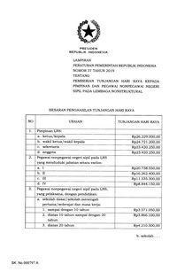 Ini THR Pimpinan dan Pegawai Non PNS Lembaga Nonstruktural