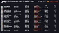 Free Practice II GP Spanyol: Bottas Lagi-lagi Tercepat