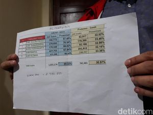 Rekapitulasi PPWP Selesai, Jokowi-Maruf Sapu Bersih di DIY