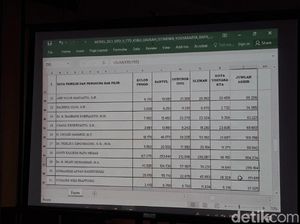 GKR Hemas Lolos DPD RI, Raih 980 Ribu Suara