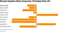 Rupiah Berada di Peringkat No.5 se Asia