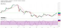 Yield Treasury AS Inversi Lagi, Ada Peluang Rupiah Menguat