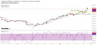 Yield Treasury AS Inversi Lagi, Ada Peluang Rupiah Menguat