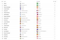 Alisson Kiper Terbaik Liga Inggris 2018/2019