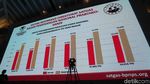 Pidato Berapi-api Prabowo di Simposium Kecurangan Pemilu