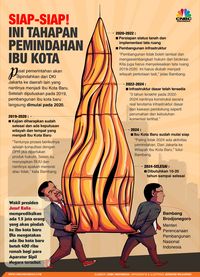 Lengkap, Ini 5 Fakta Seputar Rencana Pemindahan Ibu Kota RI!