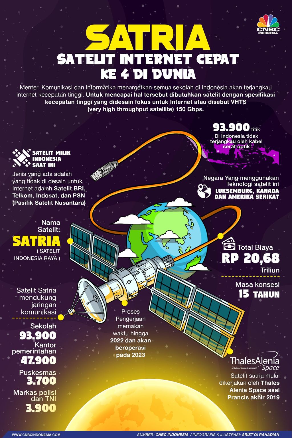 Infografis: 