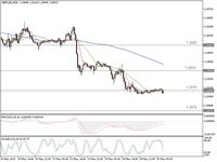 Anjlok Beruntun, Simak Peluang Trading Poundsterling Hari Ini