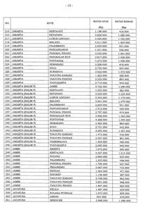 Simak! Ini Daftar Terbaru Harga Tiket Pesawat Dan Rutenya