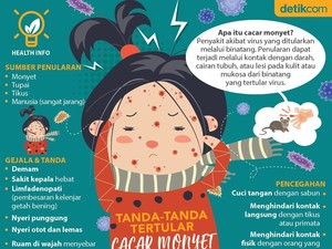 Heboh Warga Cianjur Kena Cacar Monyet, Dinkes: Itu Scabies