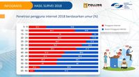 Pentingnya Mencari Situs Berita Terkini dan Terupdate