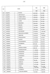 Berlaku Hari Ini, Berikut Daftar Terbaru Harga Tiket Pesawat