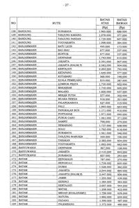 Berlaku Hari  ini  Berikut Daftar Terbaru Harga Tiket  Pesawat 