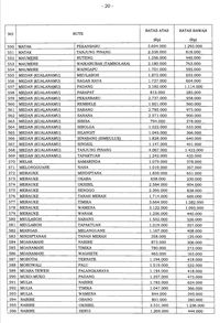 Berlaku Hari Ini, Berikut Daftar Terbaru Harga Tiket Pesawat