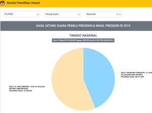 PSI Apresiasi Bawaslu yang Minta KPU Tetap Pertahankan Situng