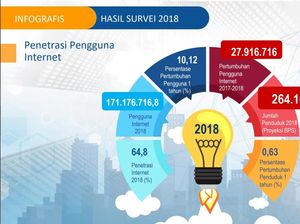 Anak Muda, Teknologi, dan Perubahan