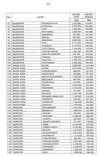 Berlaku Hari Ini, Berikut Daftar Terbaru Harga Tiket Pesawat