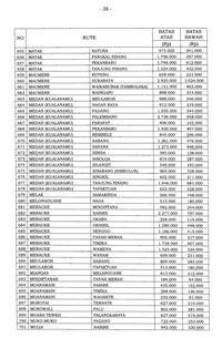 Daftar Harga Tiket Pesawat Jakarta Banda Aceh Daftar Ini