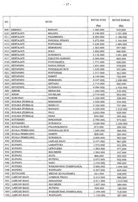 Berlaku Hari Ini, Berikut Daftar Terbaru Harga Tiket Pesawat