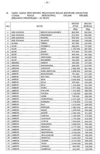 Berlaku Hari Ini, Berikut Daftar Terbaru Harga Tiket Pesawat