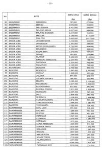 Simak Ini Daftar Terbaru Harga Tiket Pesawat Dan Rutenya