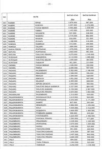 Berlaku Hari Ini, Berikut Daftar Terbaru Harga Tiket Pesawat