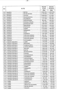 Berlaku Hari Ini, Berikut Daftar Terbaru Harga Tiket Pesawat