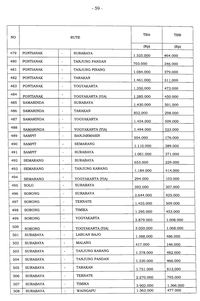 Berlaku Hari Ini, Berikut Daftar Terbaru Harga Tiket Pesawat