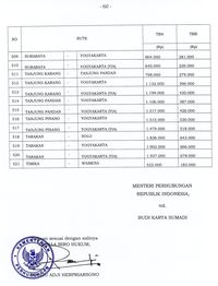 Berlaku Hari Ini, Berikut Daftar Terbaru Harga Tiket Pesawat