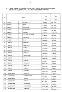 Berlaku Hari Ini, Berikut Daftar Terbaru Harga Tiket Pesawat