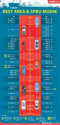 Lokasi Rest Area dan SPBU Mudik via Tol Trans Jawa