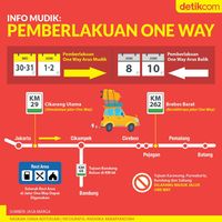 One Way Tol Cikampek di Mudik 2019