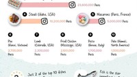 Setidaknya ada 335 jenis makanan yang memiliki lebih dari 150 juta foto di Instagram. Ini adalah data 10 makanan yang paling banyak diunggah ke Instagram. Pertama ada pizza, disusul hamburger, dan sushi! Foto: Rebecca Moss/Boredpanda