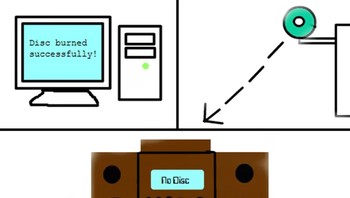 Bakar, atau burning, CD disebut sudah oke di PC. Eh giliran mau diputar pakai CD player malah nggak ke-detect. (Foto: Boredpanda.com)