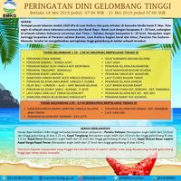 Potensi gelombang tinggi di Lampung-Jawa Timur